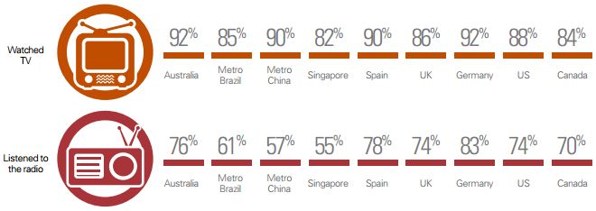 KPMG - TV en Radio KPMG - TV en Radio